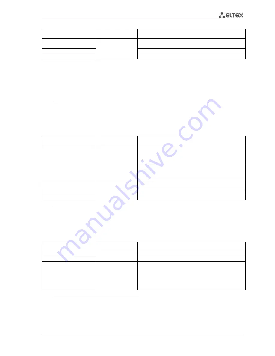 ELTEX MES3108 Operation Manual Download Page 41