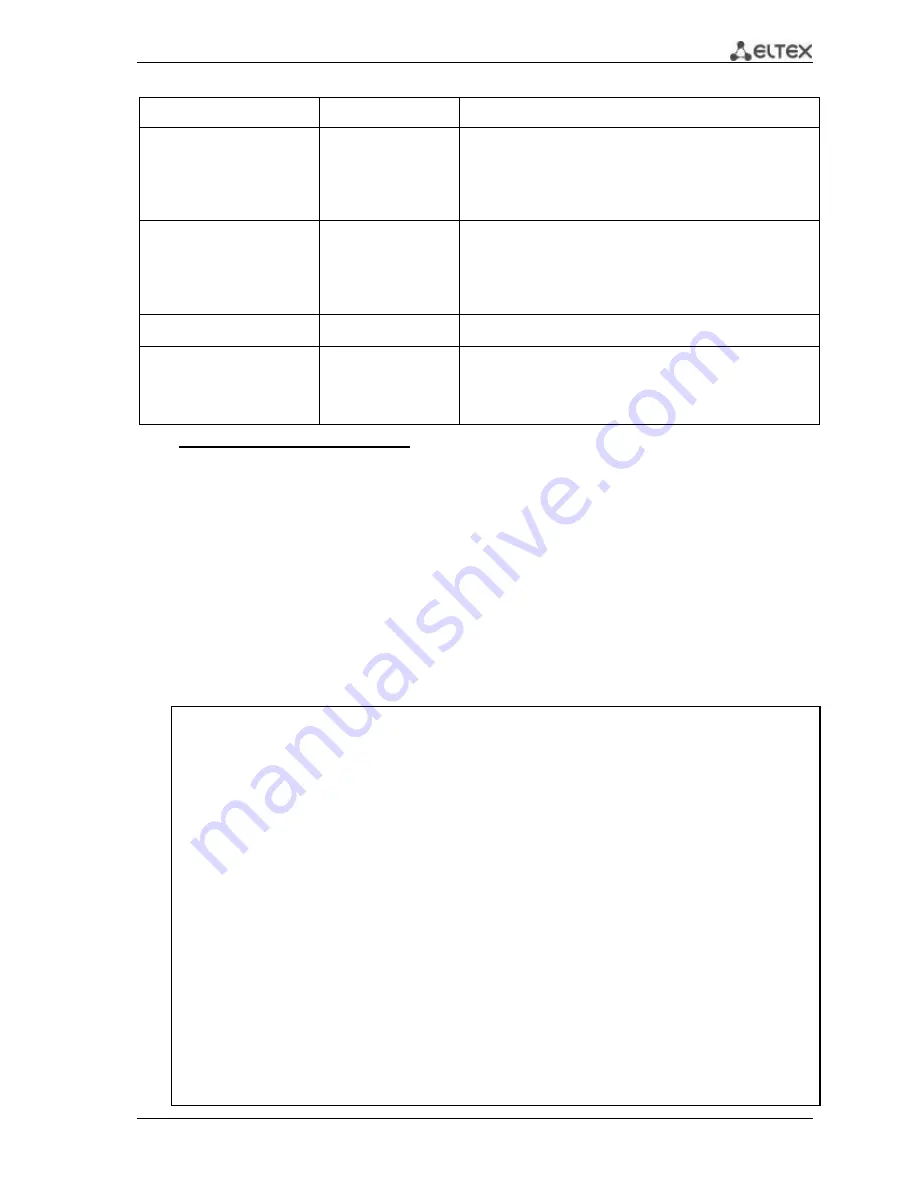 ELTEX MES3108 Operation Manual Download Page 99