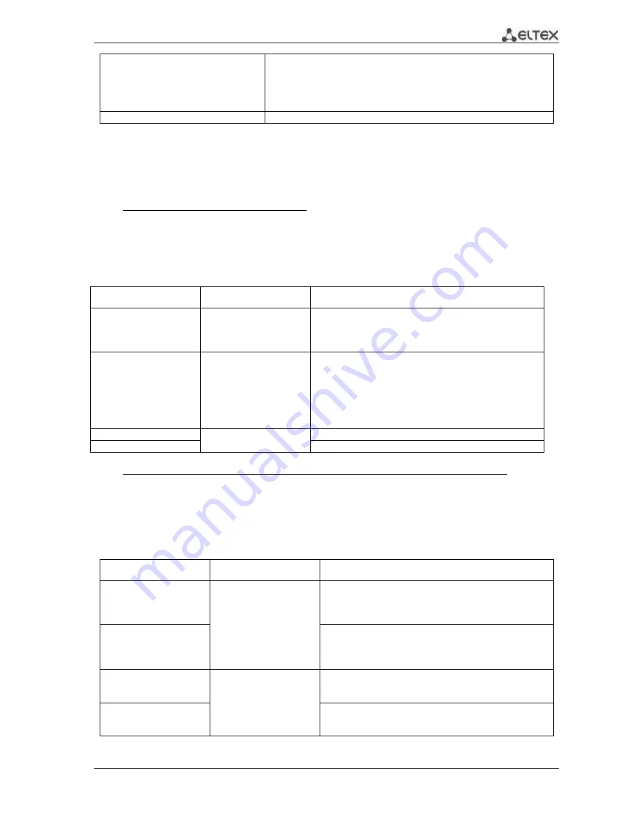 ELTEX MES3108 Operation Manual Download Page 207