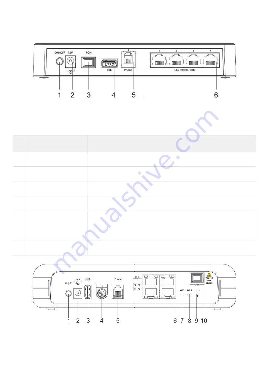 ELTEX NTU-RG-5402G-W User Manual Download Page 13