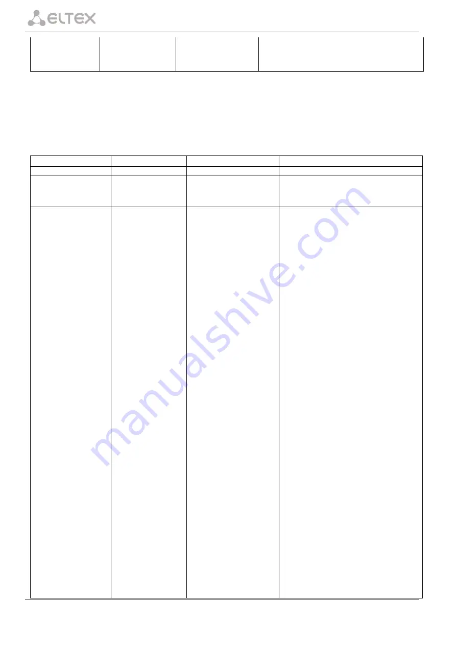 ELTEX SBC-1000 User Manual Download Page 114