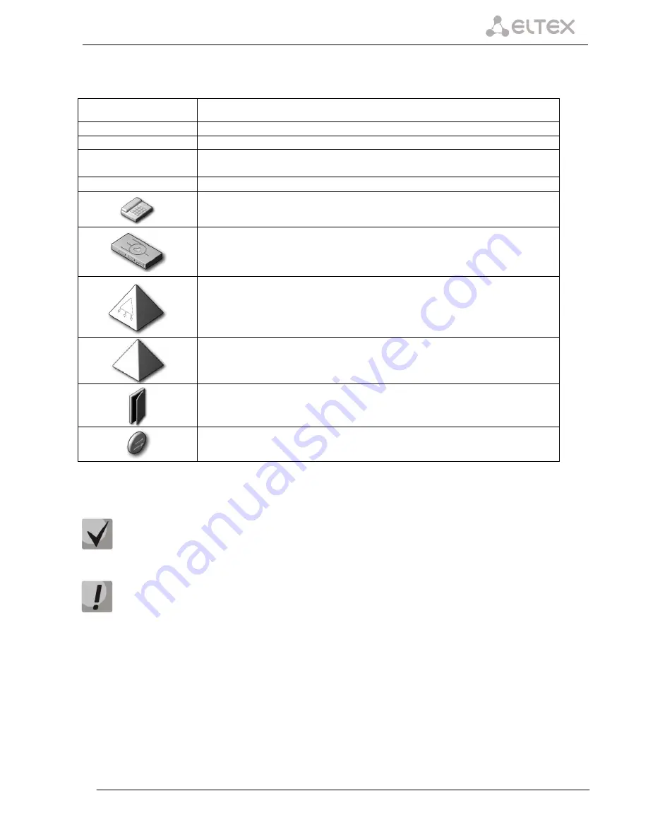 ELTEX SMG-2 Operation Manual Download Page 3