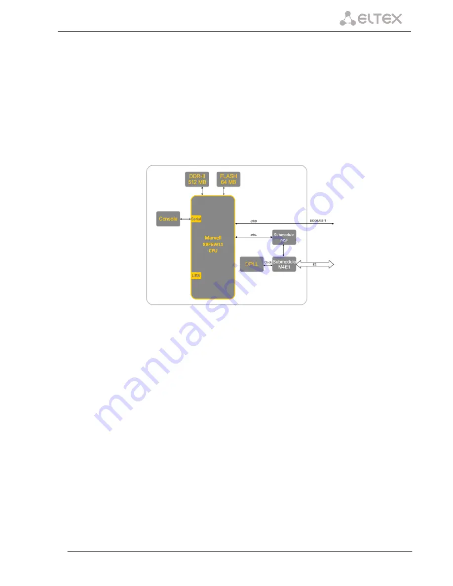 ELTEX SMG-2 Operation Manual Download Page 11