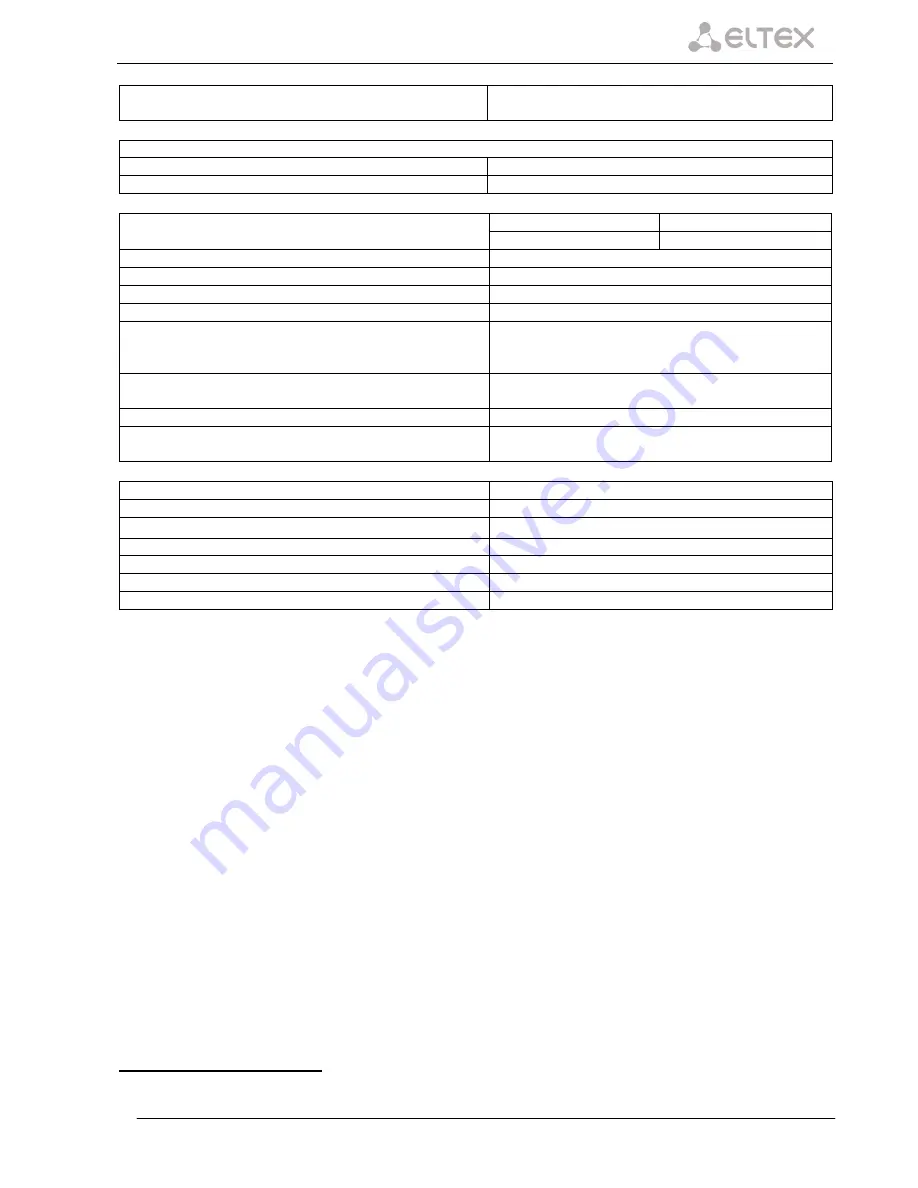 ELTEX SMG-2 Operation Manual Download Page 13