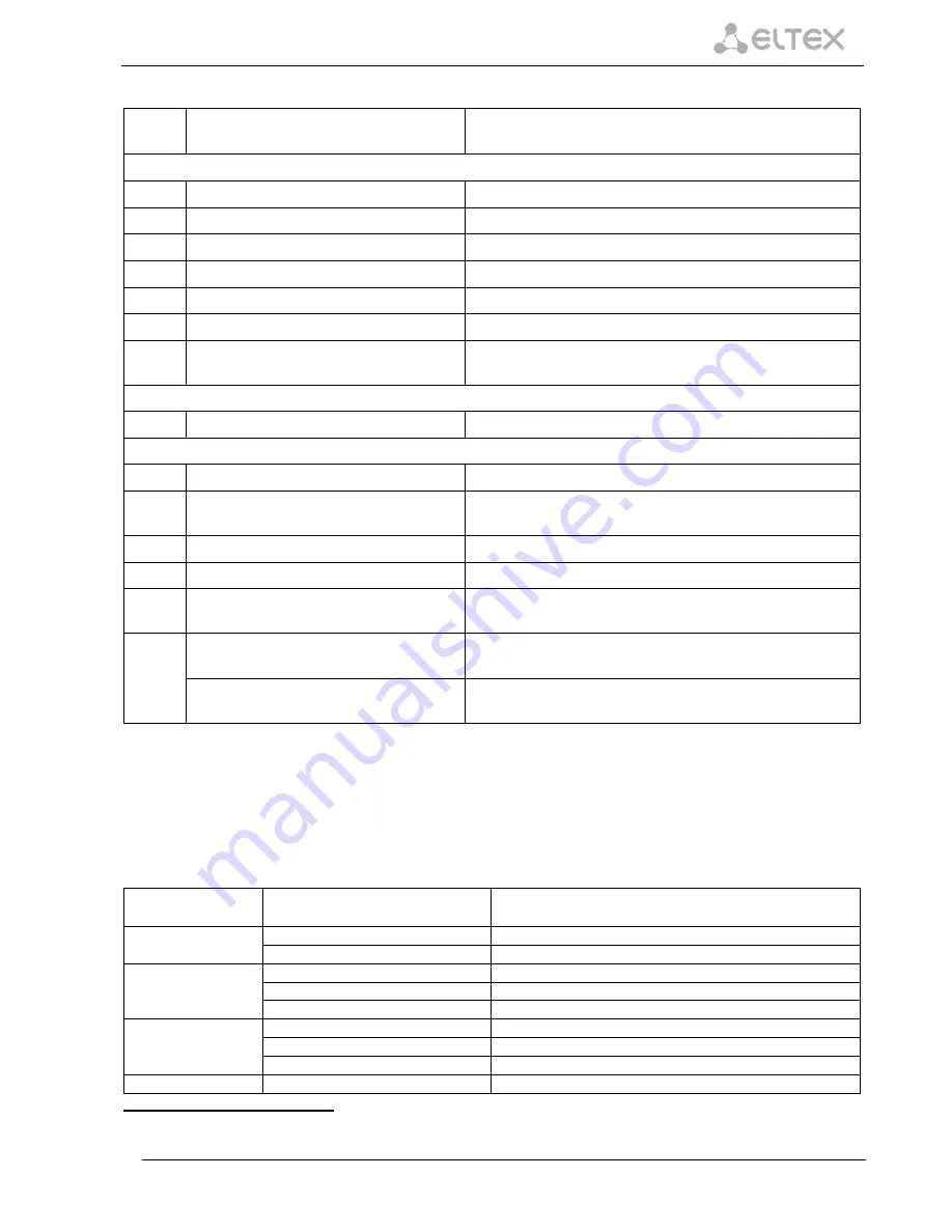 ELTEX SMG-2 Operation Manual Download Page 15