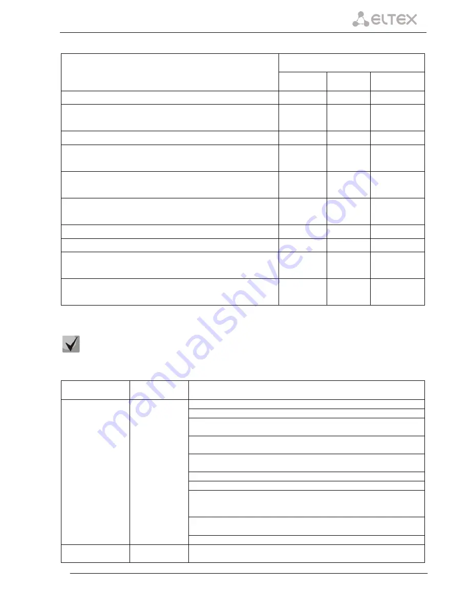 ELTEX SMG-2 Operation Manual Download Page 17