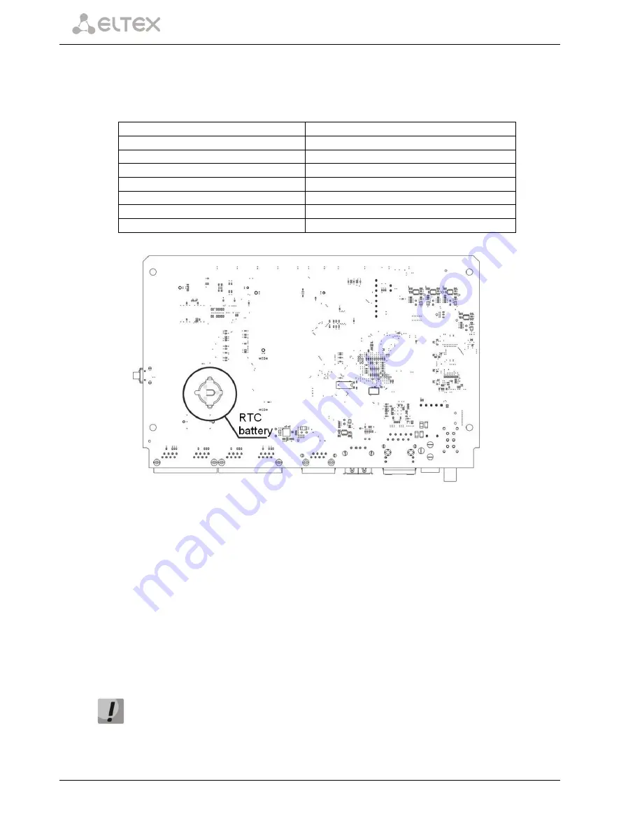 ELTEX SMG-2 Operation Manual Download Page 22