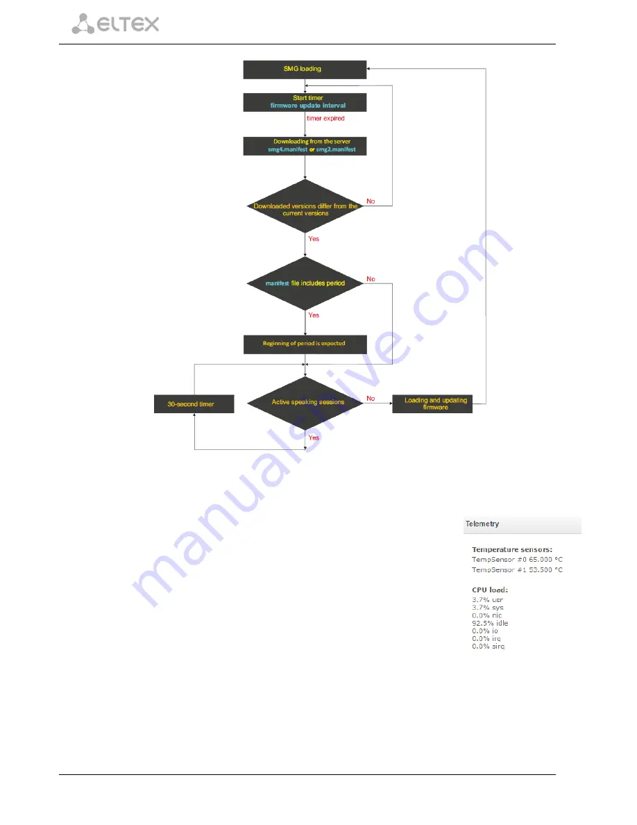 ELTEX SMG-2 Operation Manual Download Page 30