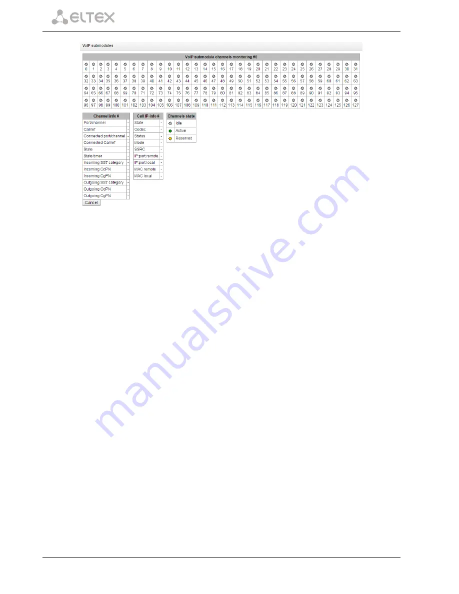 ELTEX SMG-2 Operation Manual Download Page 36