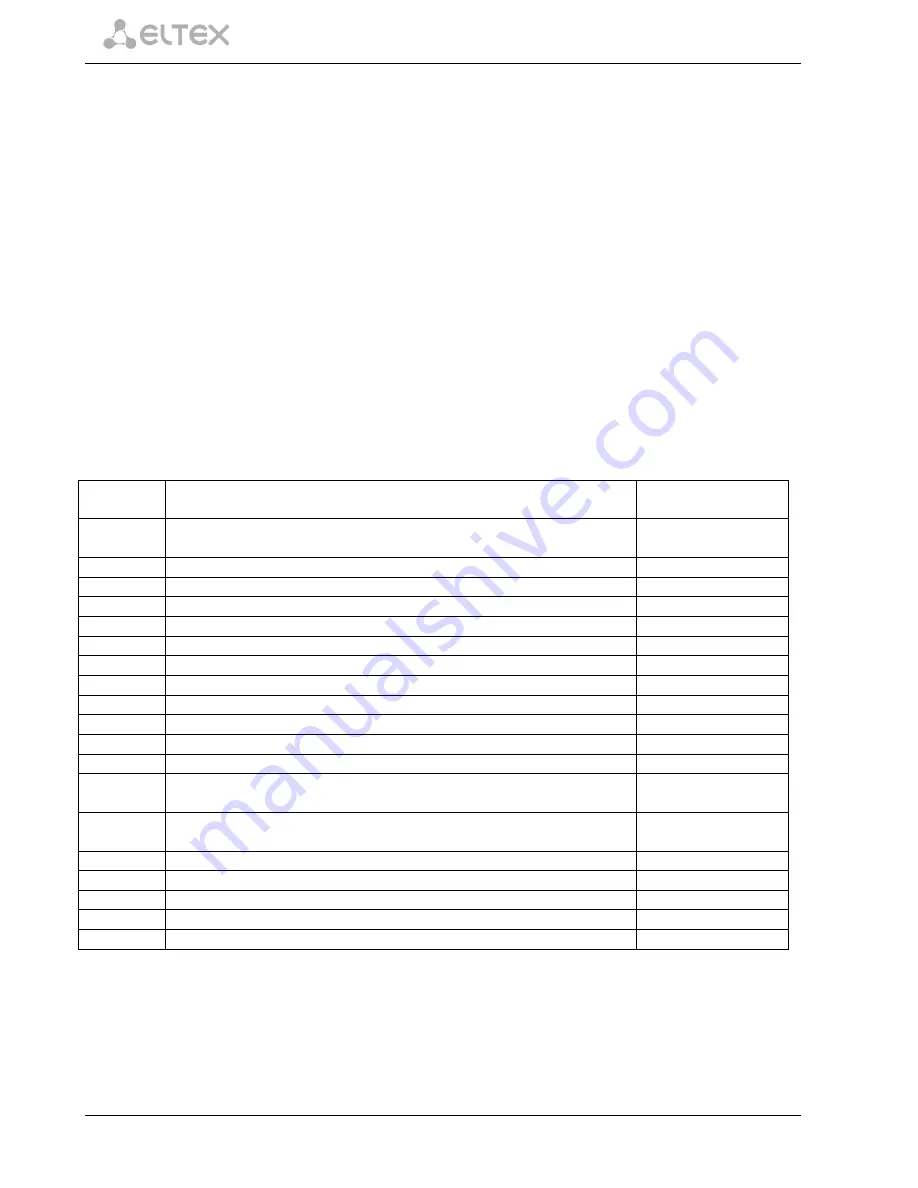 ELTEX SMG-2 Operation Manual Download Page 116