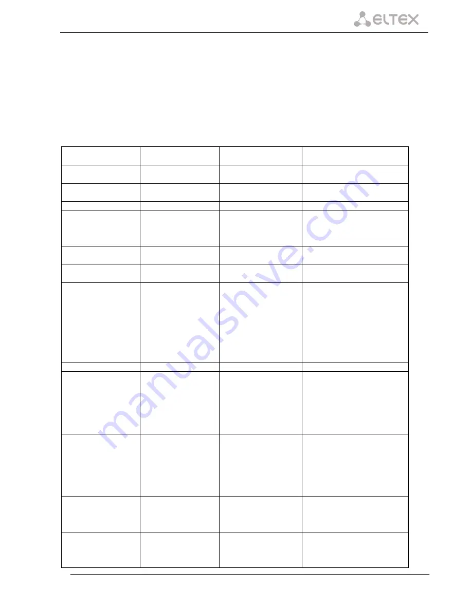 ELTEX SMG-2 Operation Manual Download Page 117