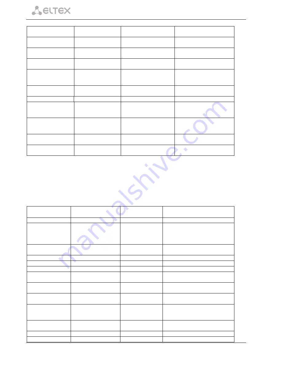 ELTEX SMG-2 Operation Manual Download Page 128