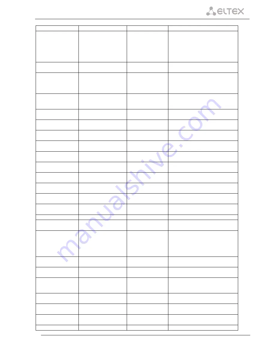 ELTEX SMG-2 Operation Manual Download Page 129