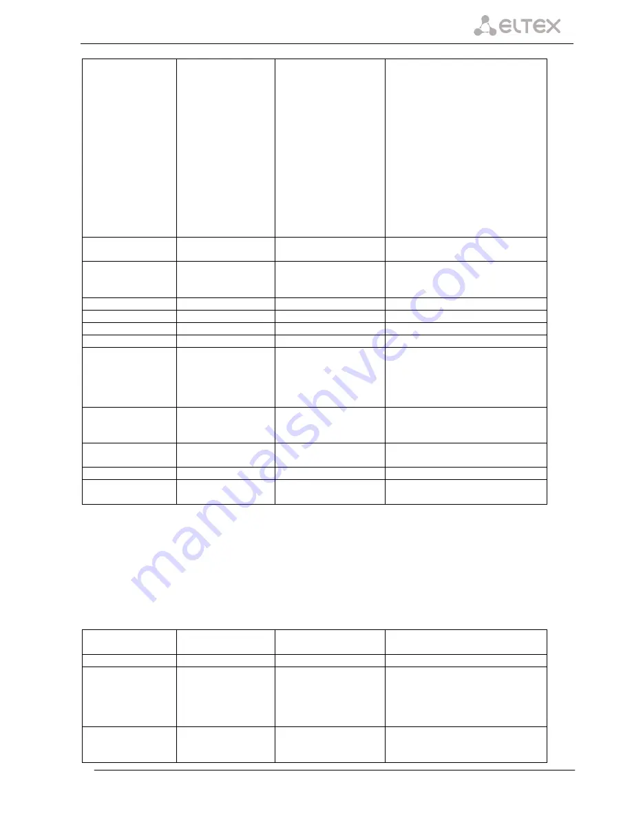 ELTEX SMG-2 Operation Manual Download Page 133