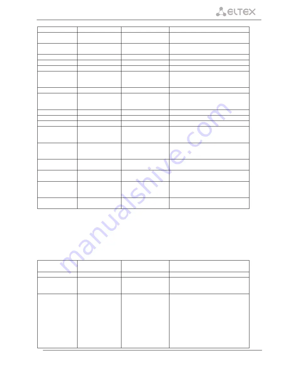 ELTEX SMG-2 Operation Manual Download Page 135