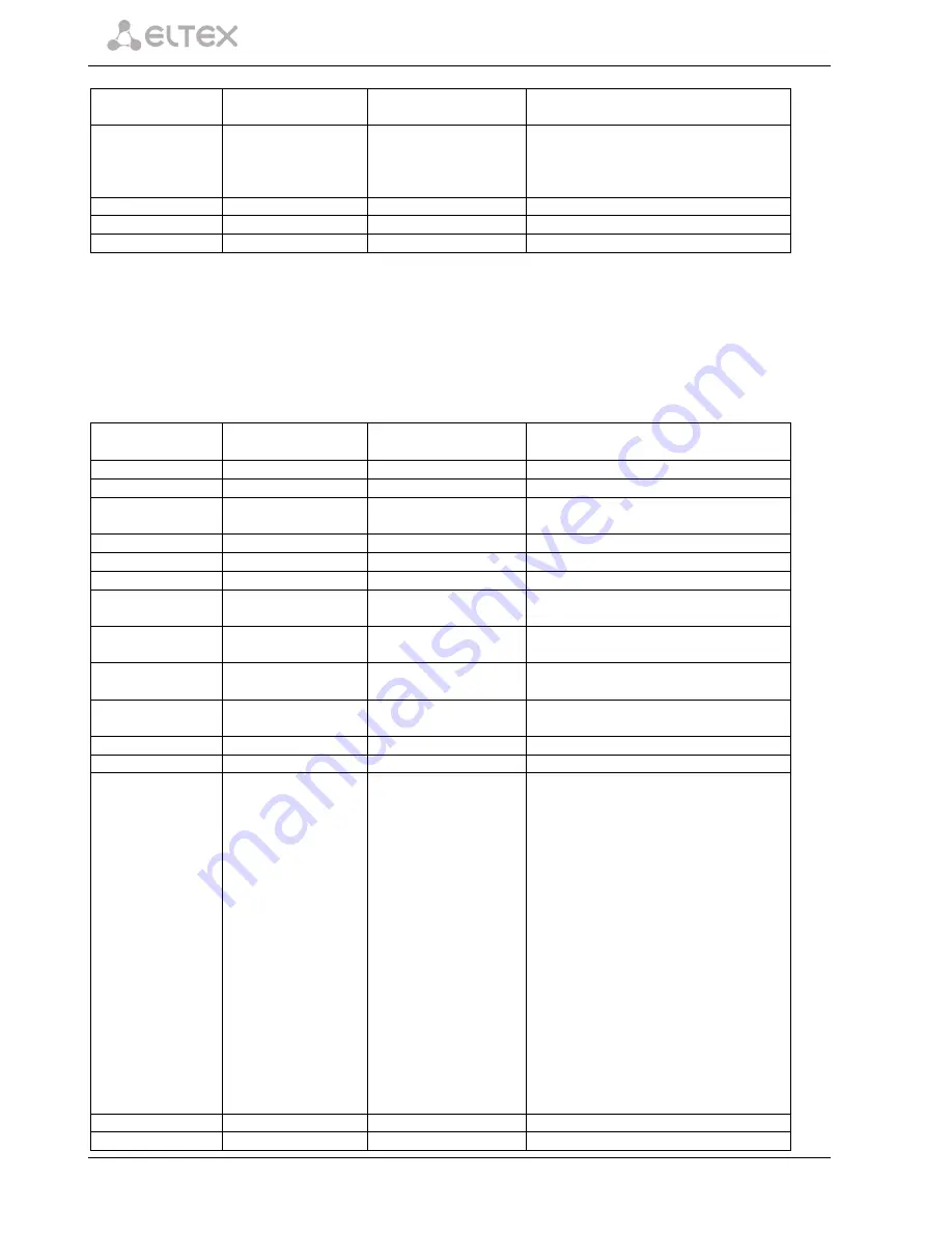 ELTEX SMG-2 Operation Manual Download Page 138