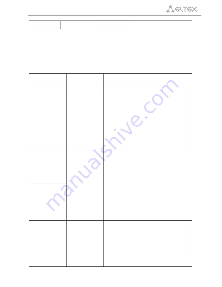 ELTEX SMG-2 Operation Manual Download Page 141