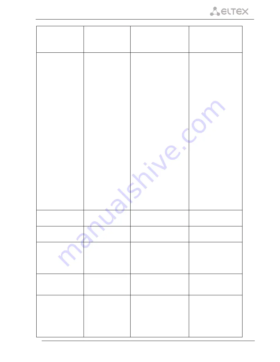 ELTEX SMG-2 Operation Manual Download Page 143