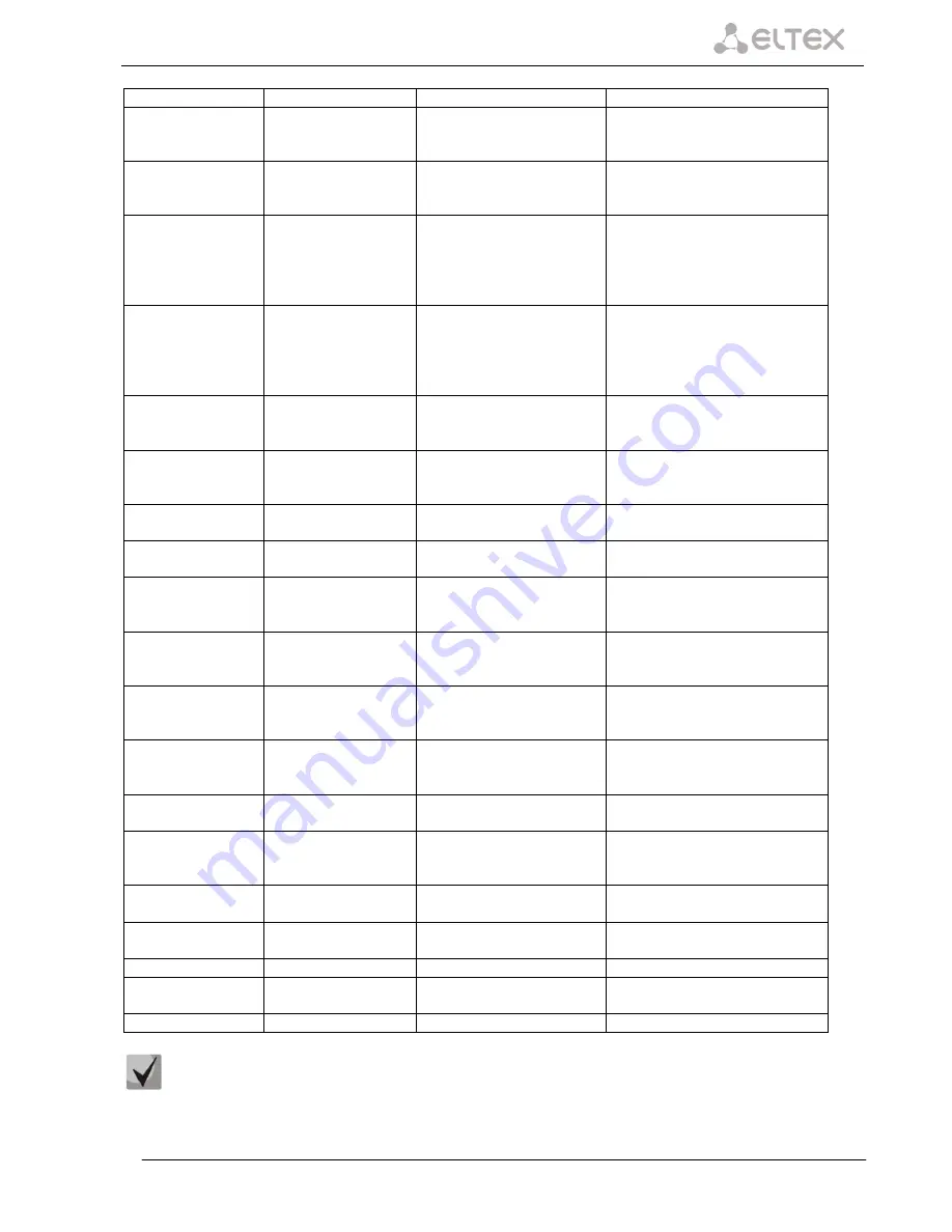 ELTEX SMG-2 Operation Manual Download Page 147