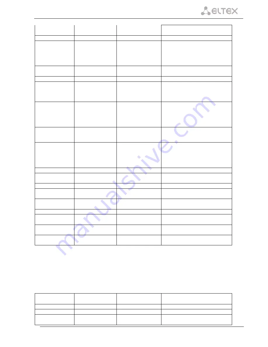 ELTEX SMG-2 Operation Manual Download Page 149