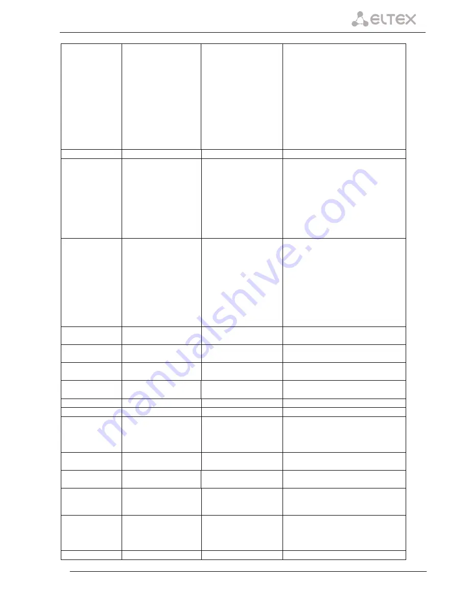 ELTEX SMG-2 Operation Manual Download Page 151