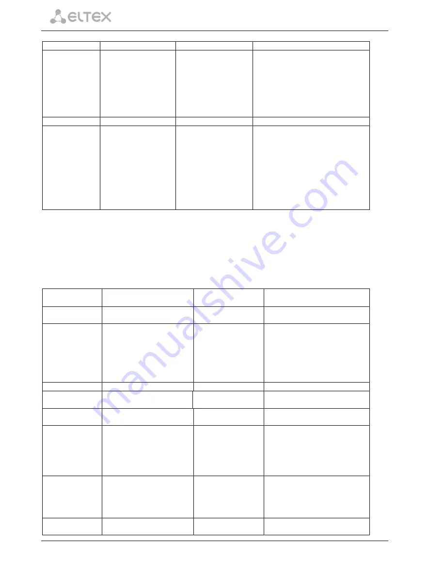 ELTEX SMG-2 Operation Manual Download Page 152