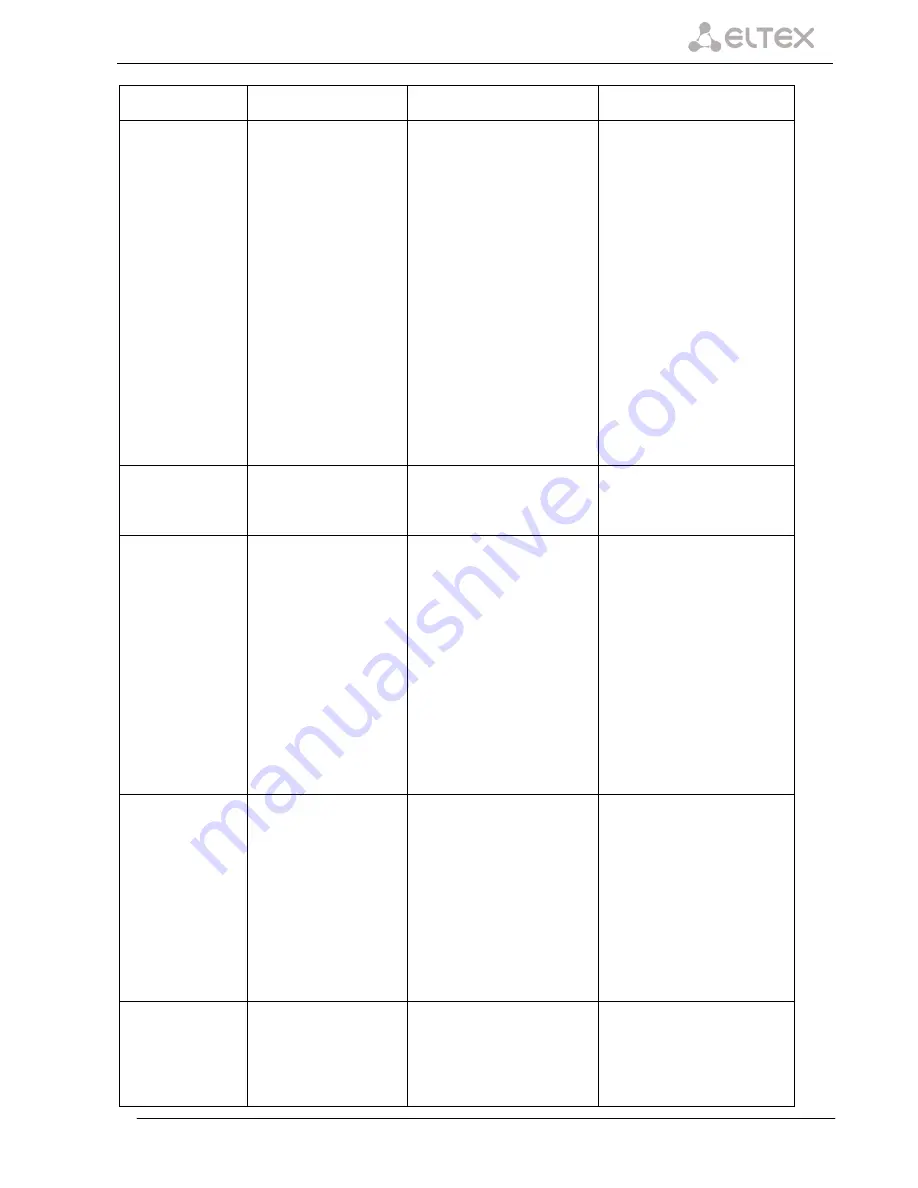 ELTEX SMG-2 Operation Manual Download Page 157