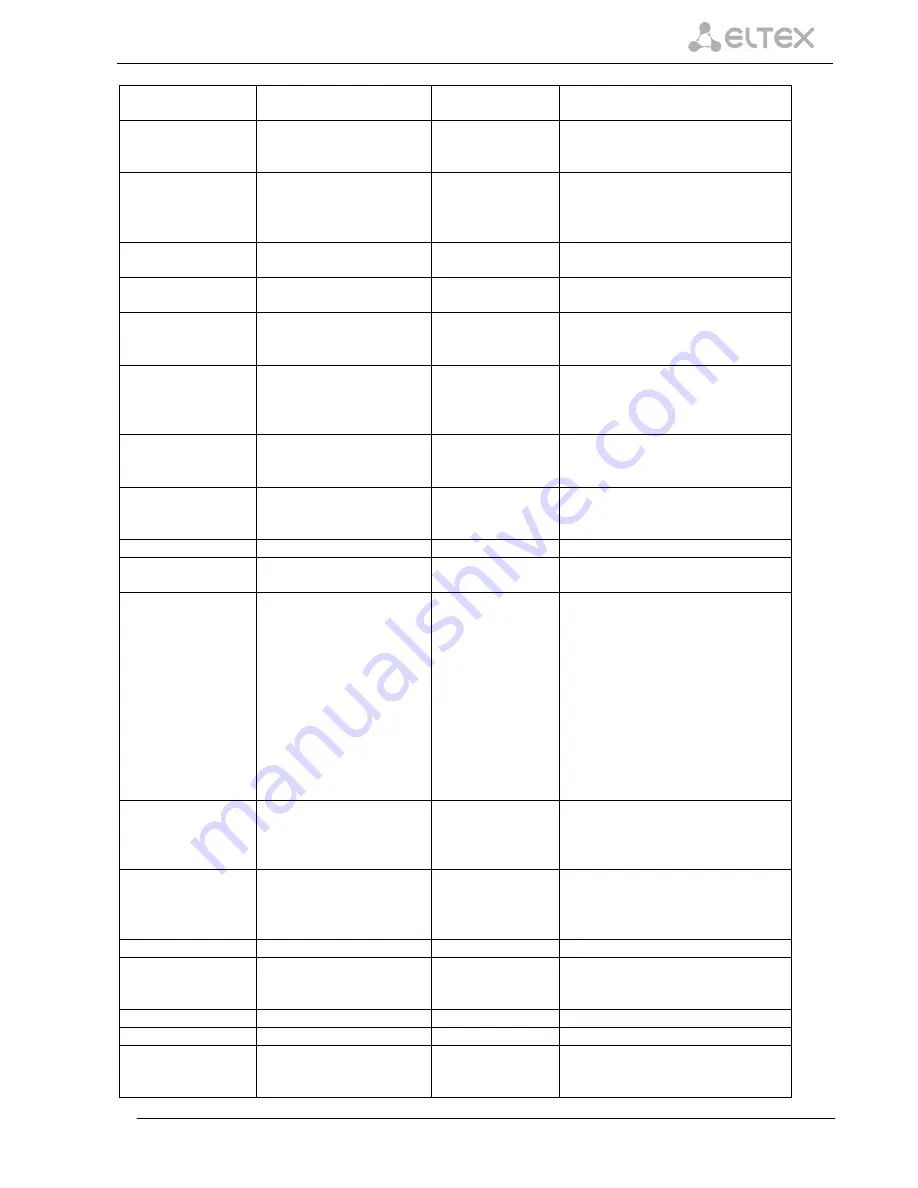 ELTEX SMG-2 Operation Manual Download Page 163