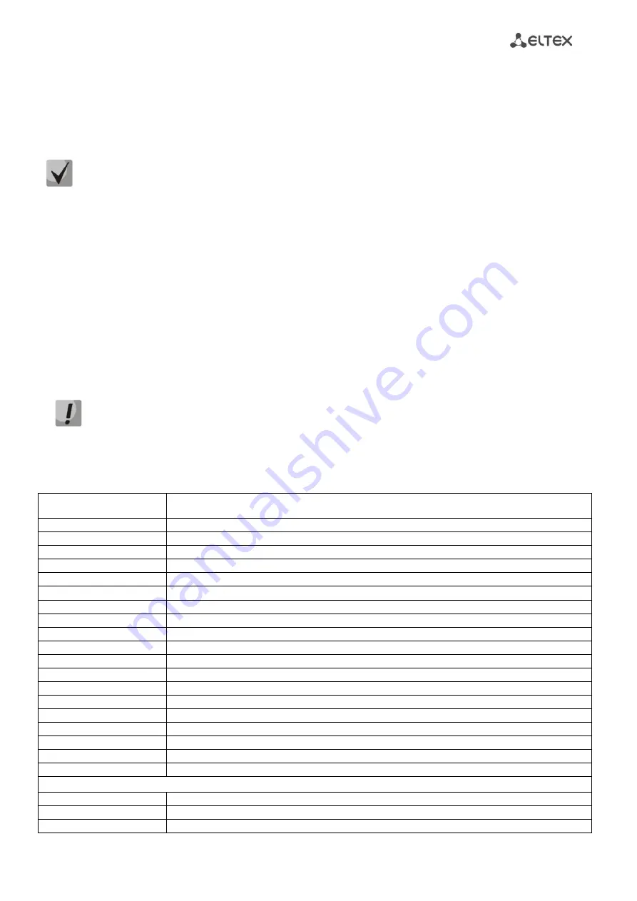 ELTEX TAU-32M.IP Operation Manual Download Page 111