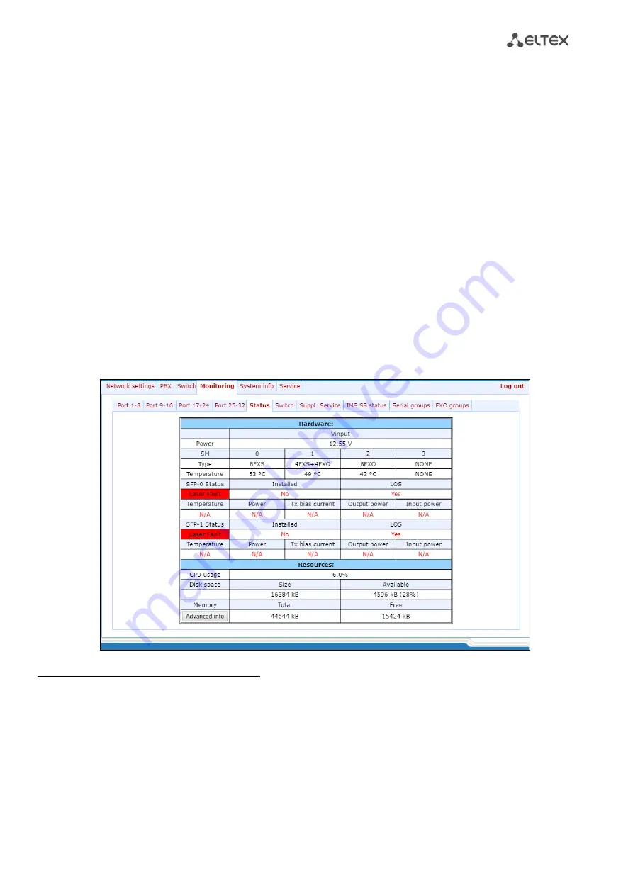 ELTEX TAU-32M.IP Operation Manual Download Page 159