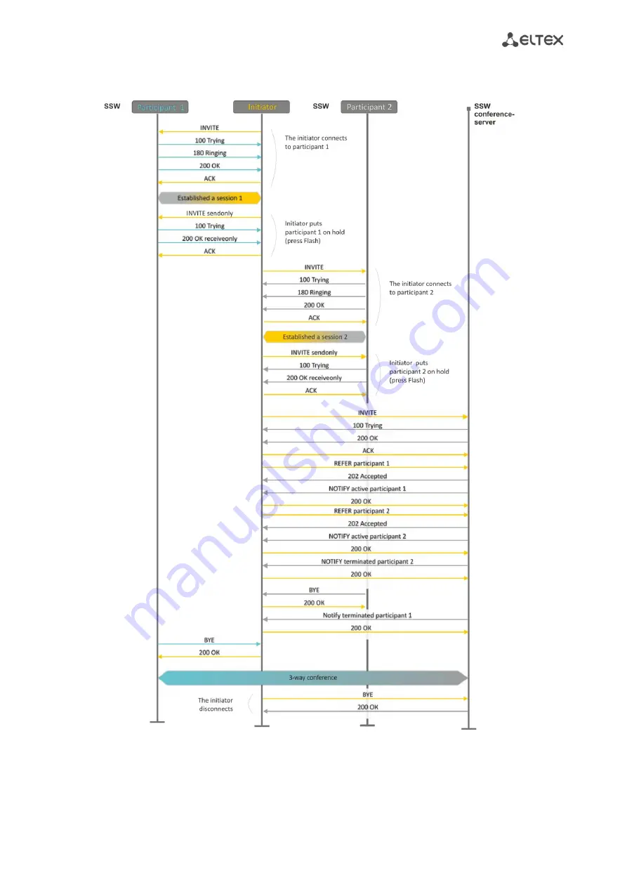 ELTEX TAU-32M.IP Operation Manual Download Page 257