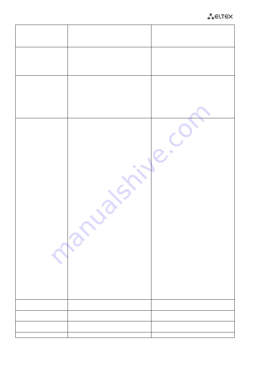 ELTEX TAU-32M.IP Operation Manual Download Page 275