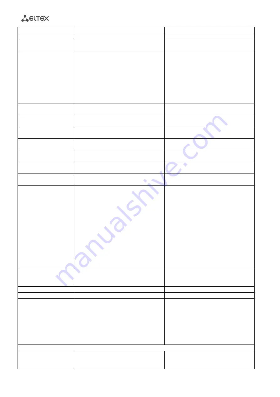 ELTEX TAU-32M.IP Operation Manual Download Page 276