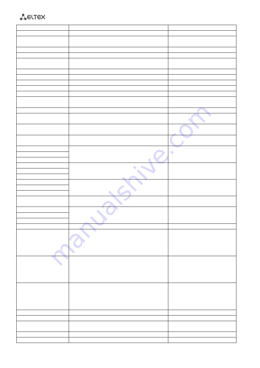 ELTEX TAU-32M.IP Operation Manual Download Page 286