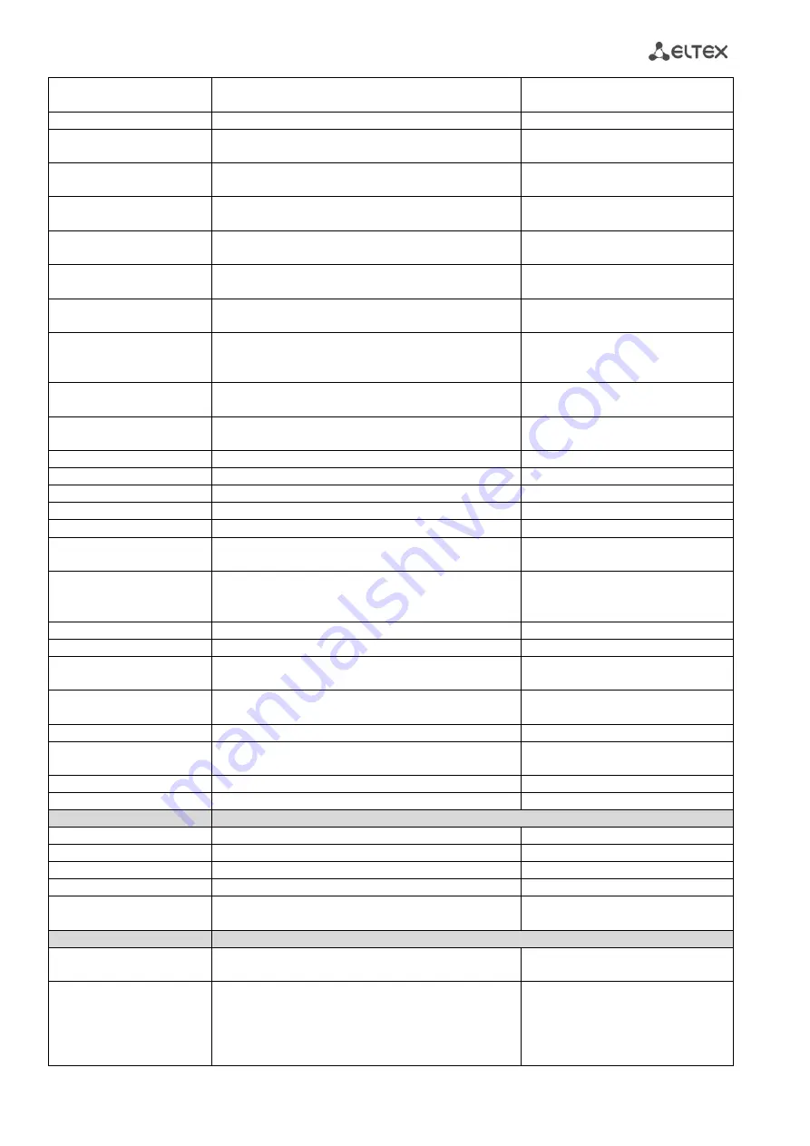 ELTEX TAU-32M.IP Operation Manual Download Page 287