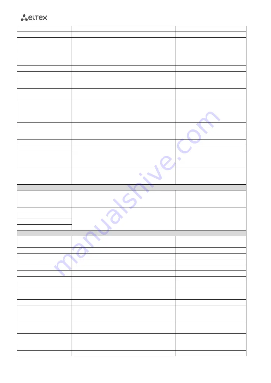 ELTEX TAU-32M.IP Operation Manual Download Page 288