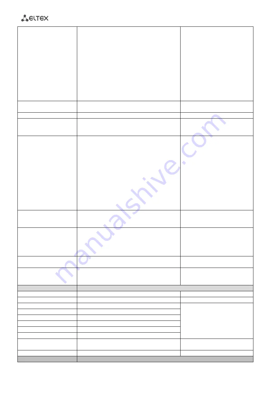 ELTEX TAU-32M.IP Operation Manual Download Page 290