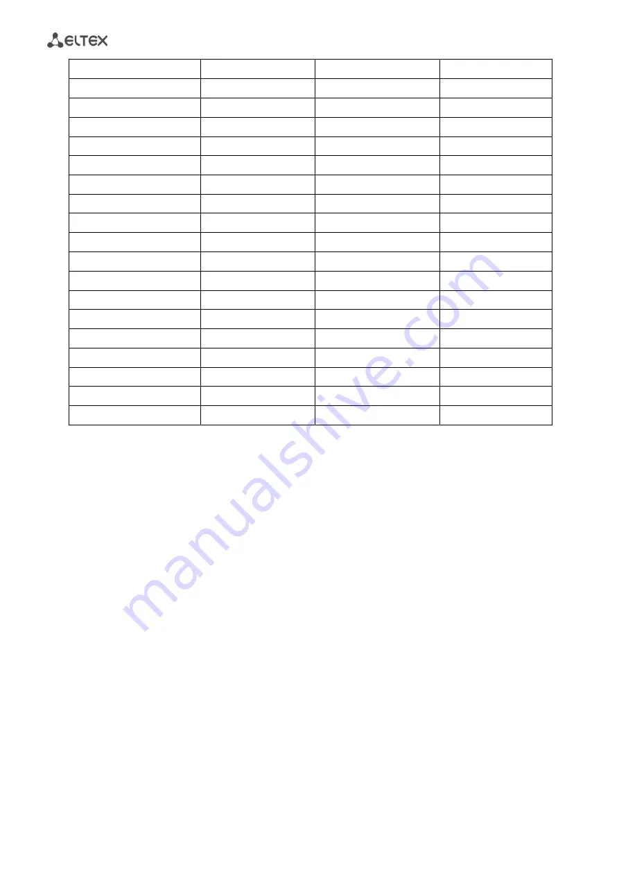 ELTEX TAU-32M.IP Operation Manual Download Page 294