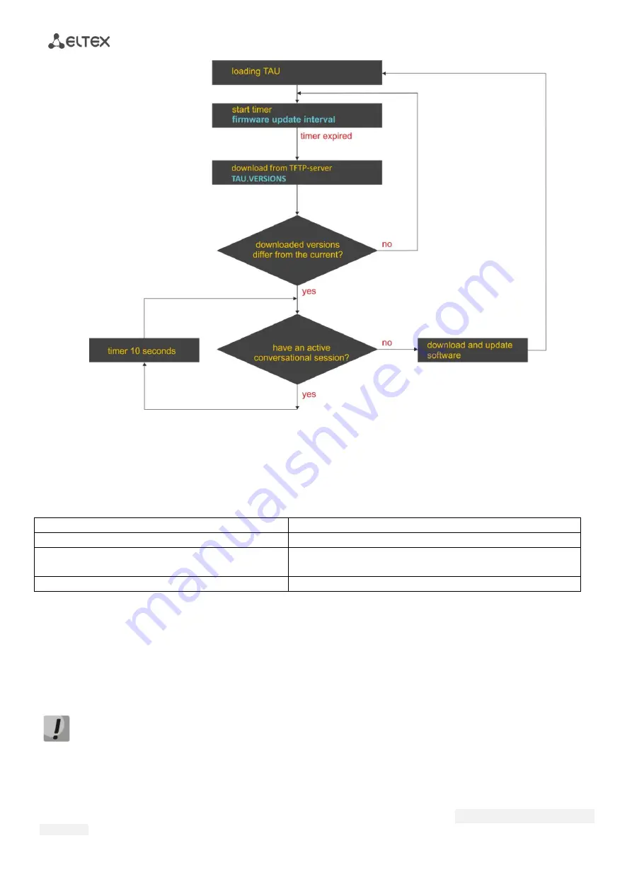 ELTEX TAU-32M.IP Operation Manual Download Page 314