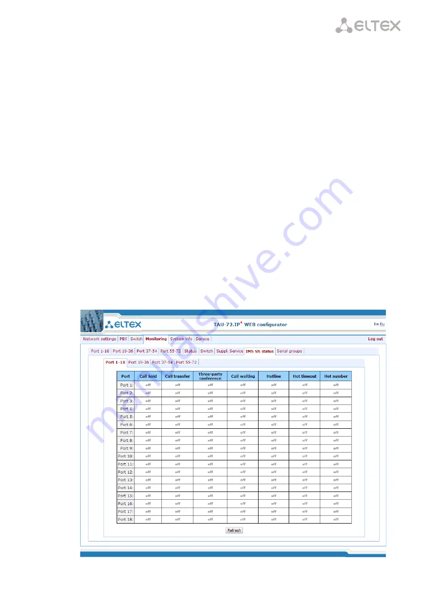 ELTEX TAU-36.IP Скачать руководство пользователя страница 119