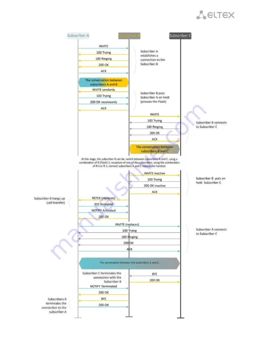 ELTEX TAU-36.IP Operation Manual Download Page 141