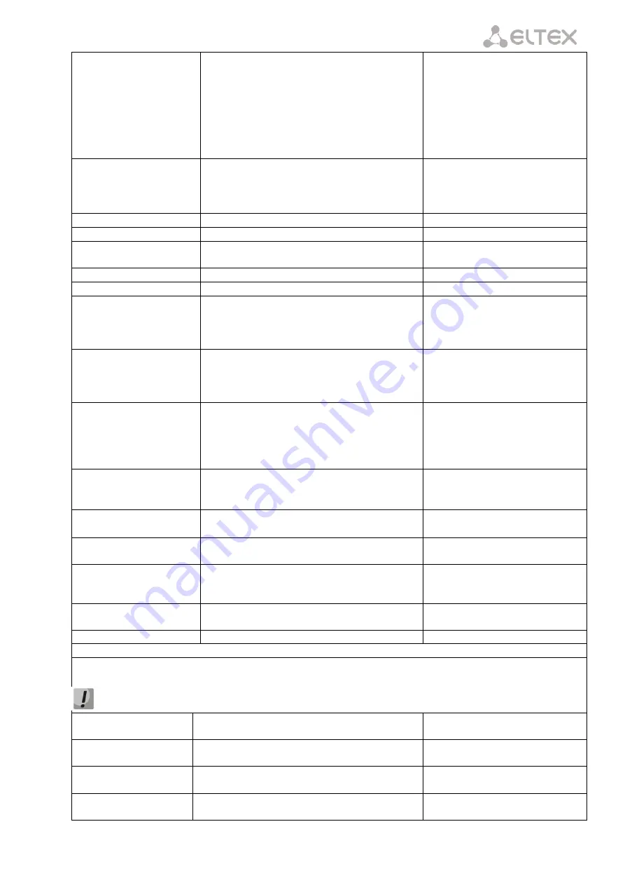 ELTEX TAU-36.IP Operation Manual Download Page 165