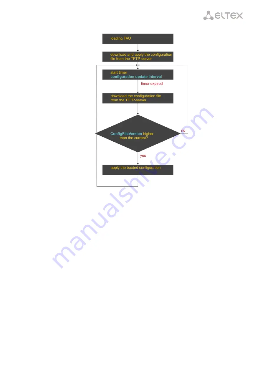 ELTEX TAU-36.IP Скачать руководство пользователя страница 193