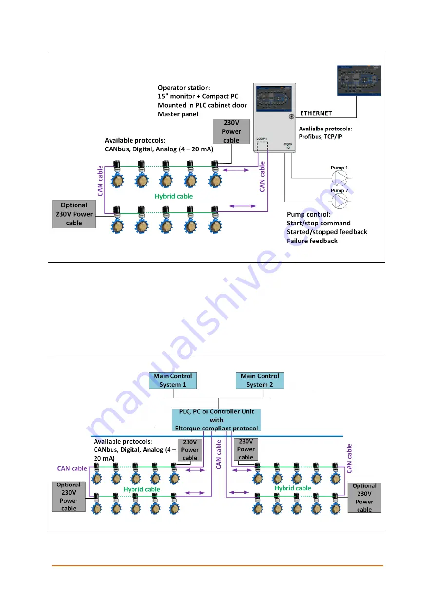 Eltorque QT Series User Manual Download Page 20