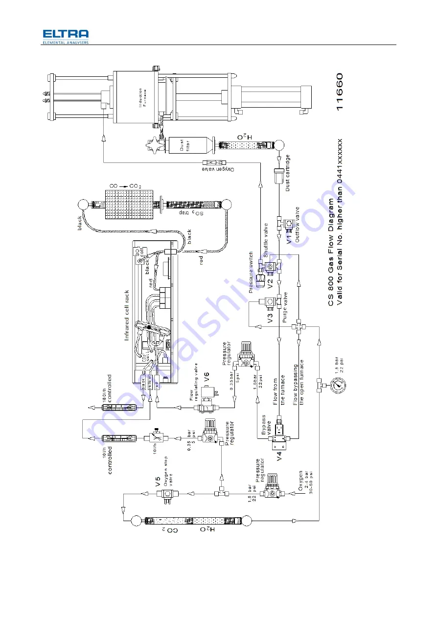 ELTRA CS-800 Manual Download Page 11