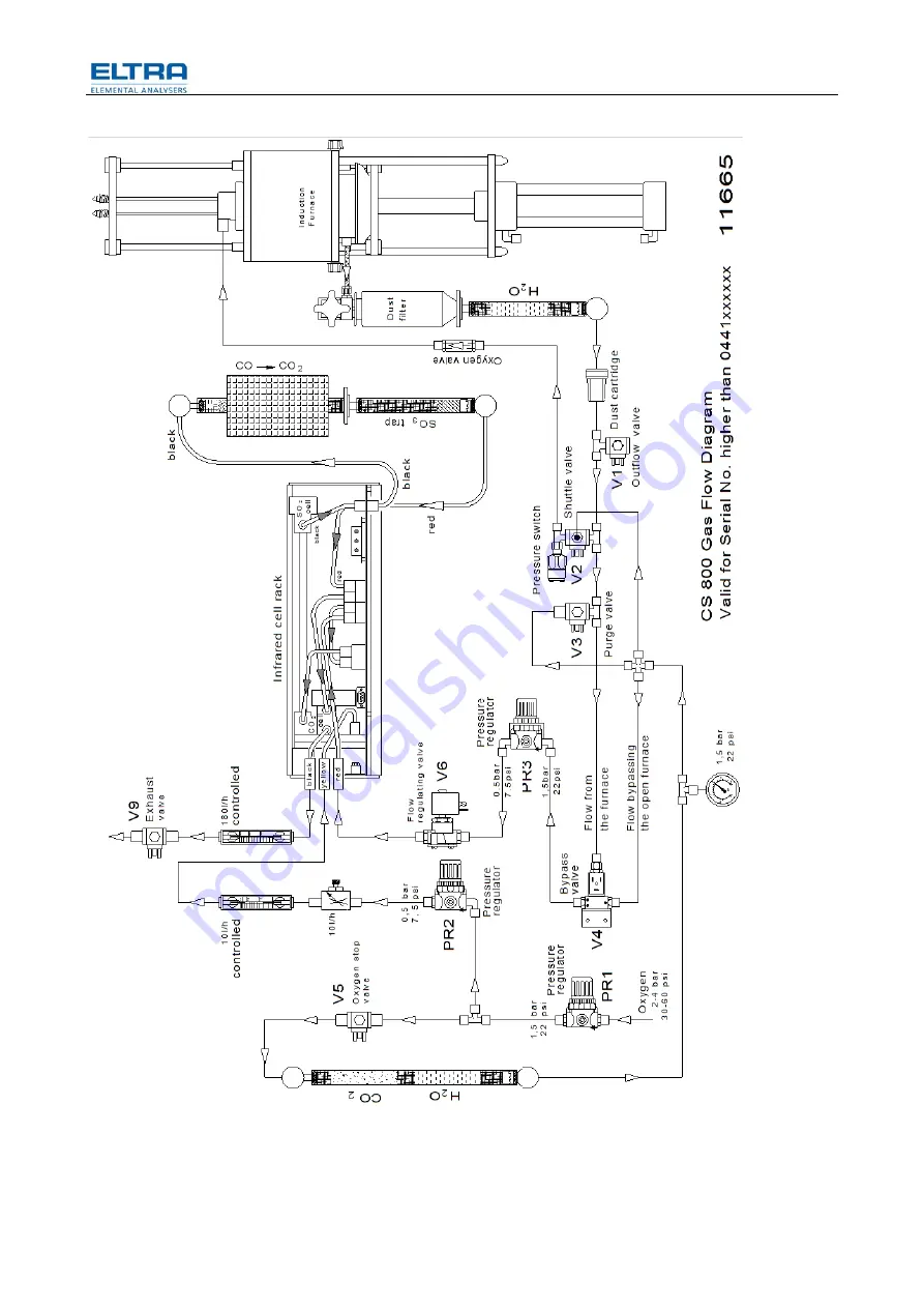 ELTRA CS-800 Manual Download Page 15