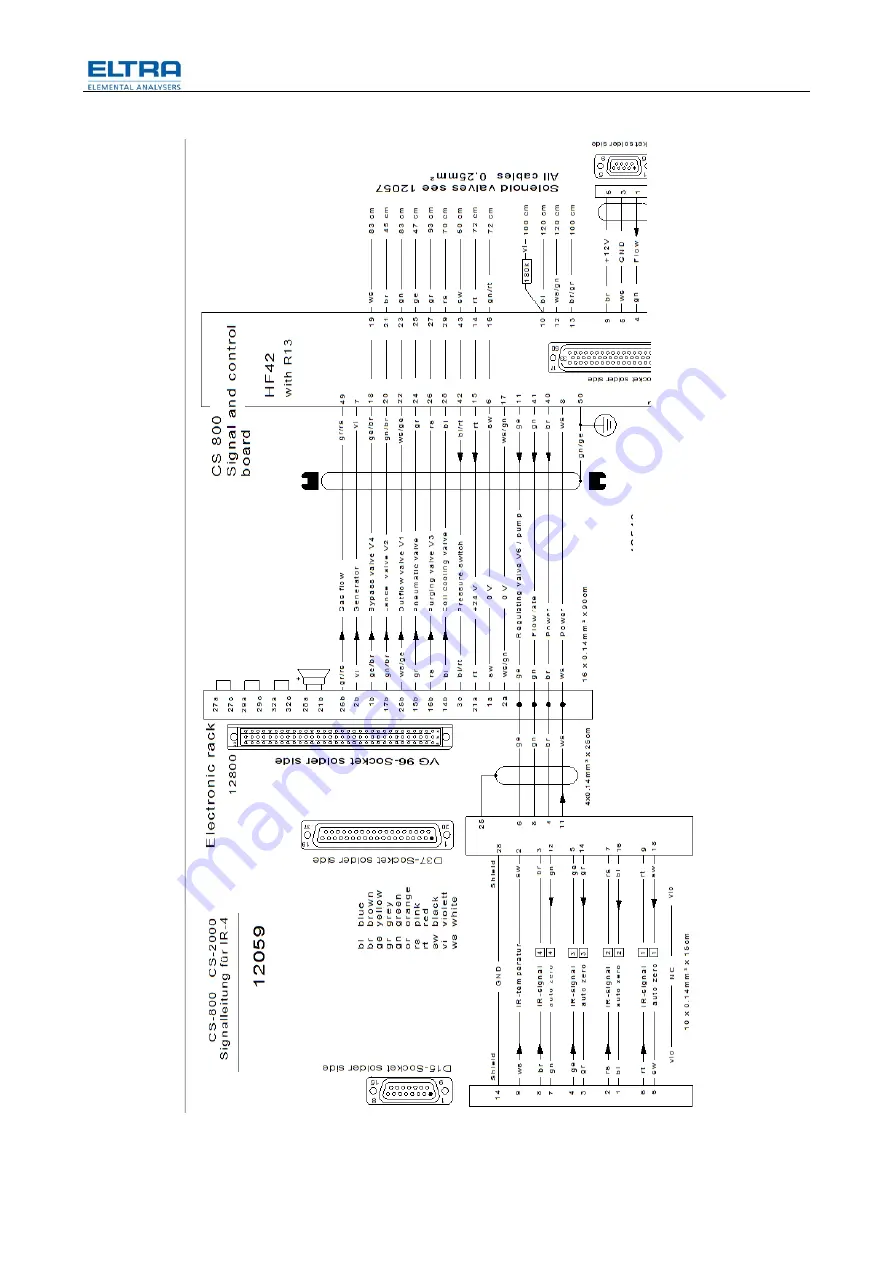 ELTRA CS-800 Manual Download Page 19