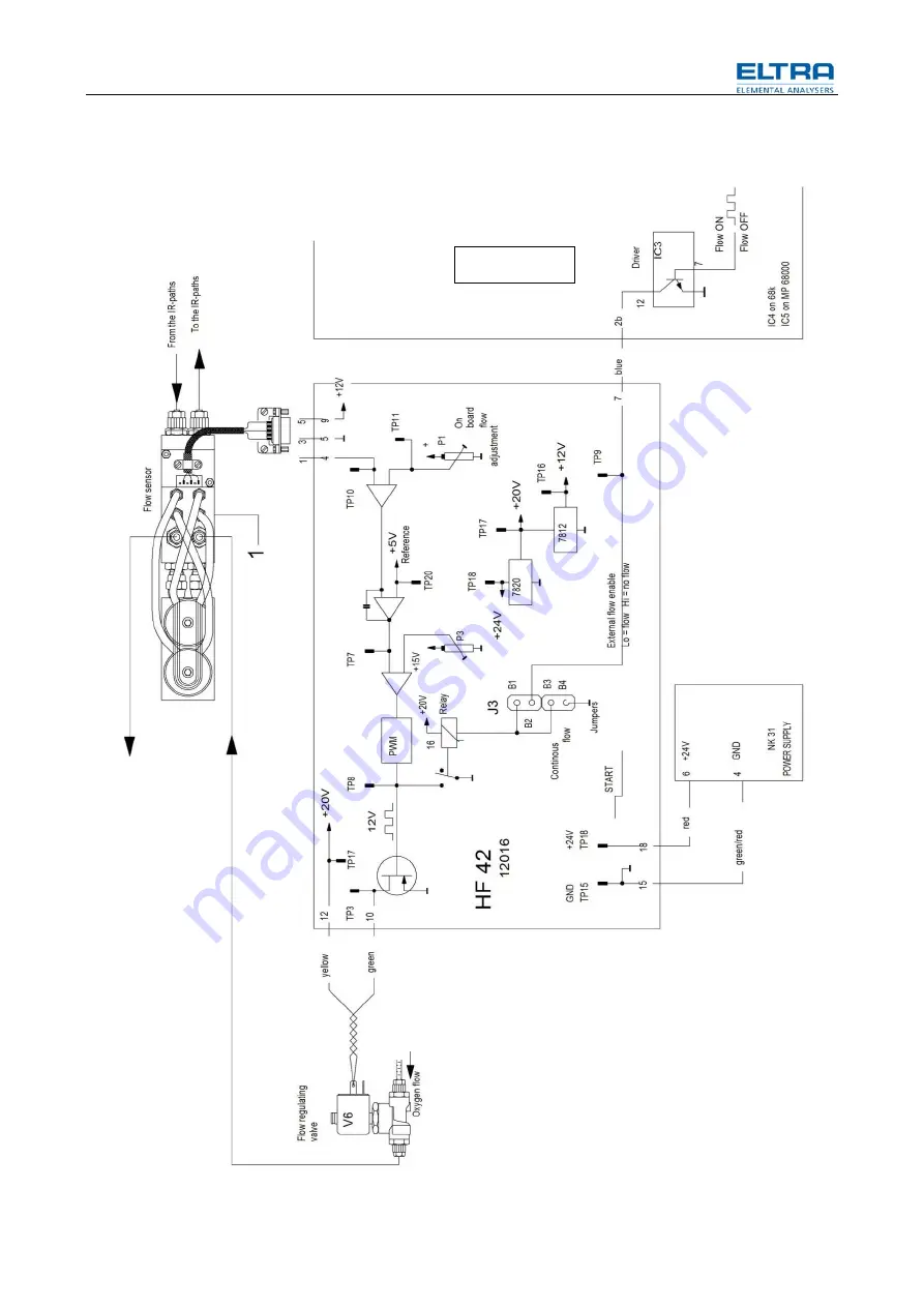 ELTRA CS-800 Manual Download Page 76