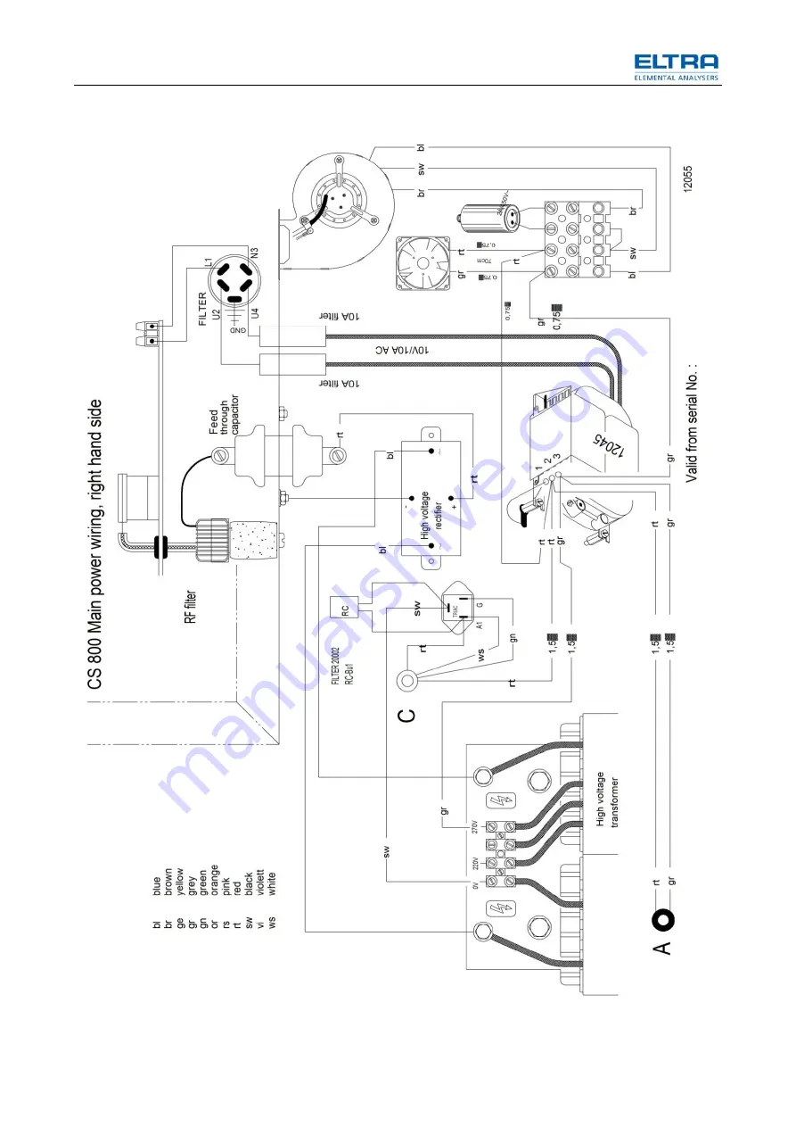 ELTRA CS-800 Manual Download Page 134