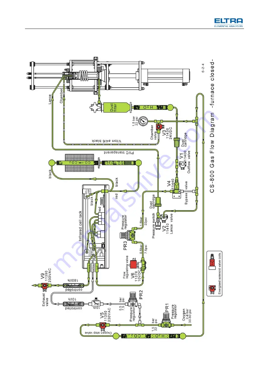 ELTRA CS-800 Manual Download Page 144